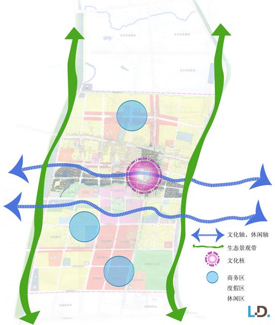 景区概念性规划